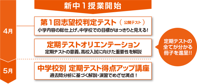 スケジュール