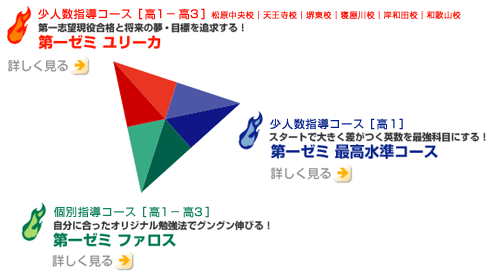 �L�~�̖{�C�ɉ΂�����B����ڕW�������ł��邩�ǂ����́A�ǂ��܂Ŗ{�C�ɂȂ�邩�ɂ������Ă���B���[�~���Z���ł́A�L�~��{�C�ɂ��邽�߂ɍł��K�����w�K�X�^�C����3�̃R�[�X����I�Ԃ��Ƃ��ł���B