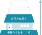 �C���[�W