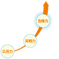 �C���[�W