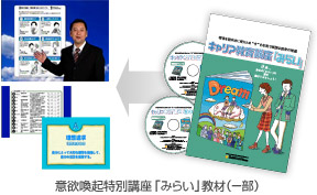 意欲喚起特別講座「みらい」教材(一部)