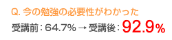 Q.今の勉強の必要性がわかった