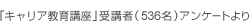 「キャリア教育講座」受講者(536名)アンケートより