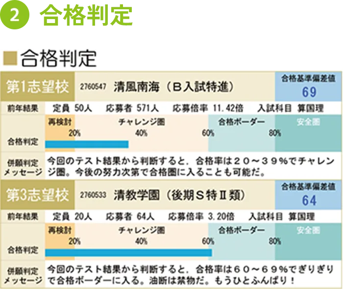 合格判定