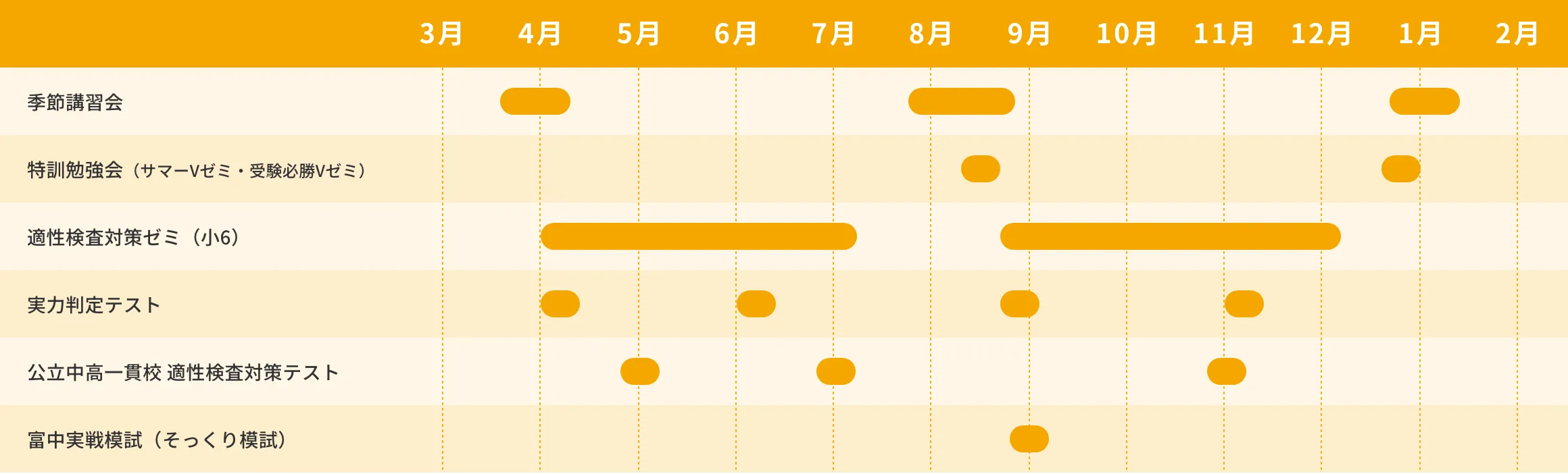 年間スケジュール