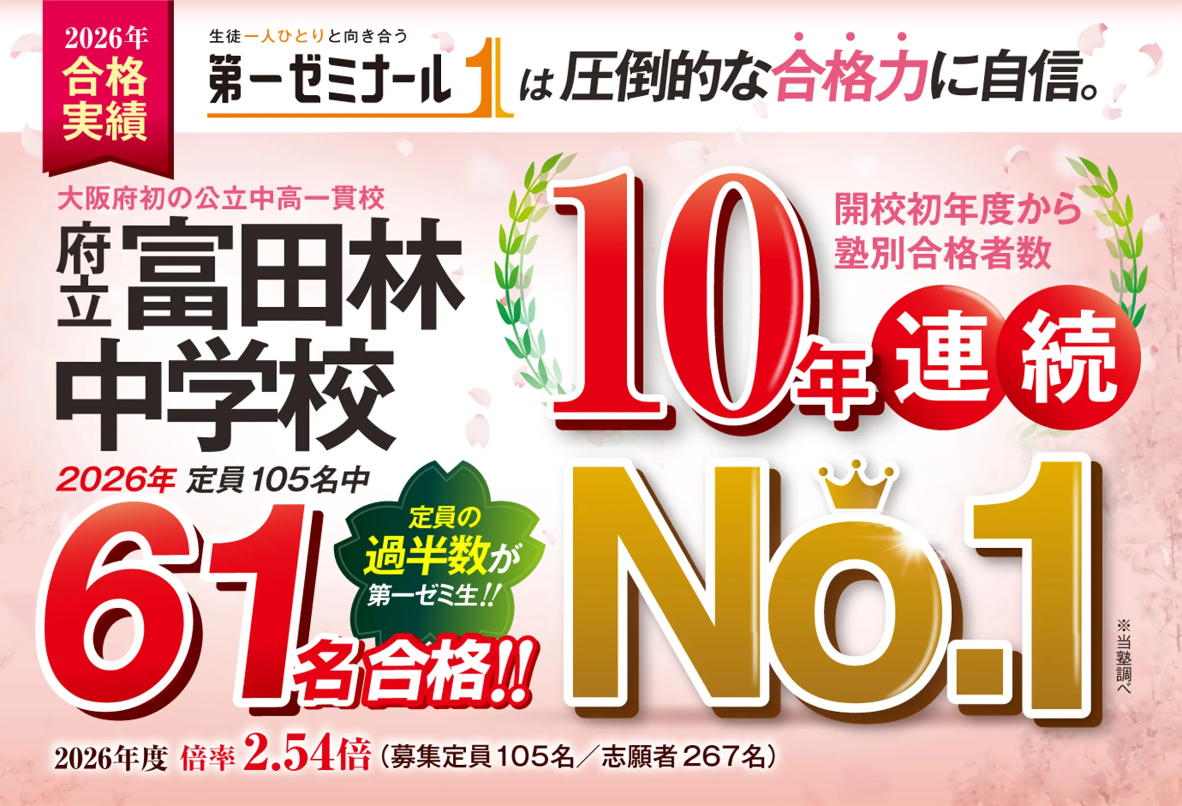 府立富田林中学校 2026年定員105名中61名合格 開校初年度から10年連続No.1