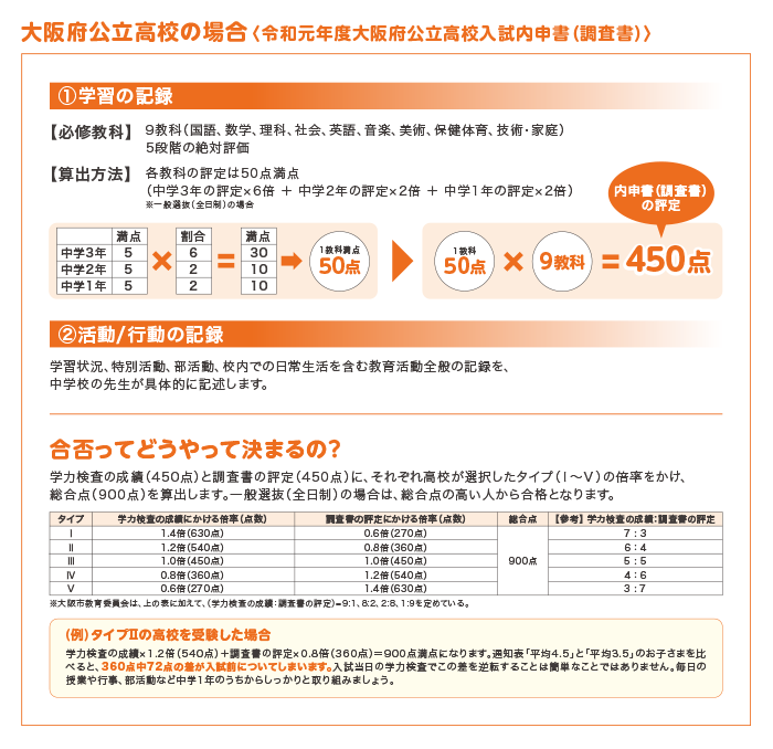 令和元年度大阪府公立高校入試内申書（調査書）