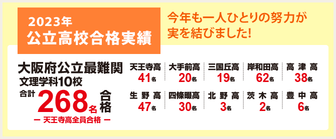 公立高校受験合格実績