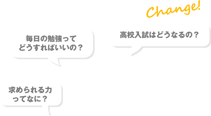 高校入試はどうなるの？毎日の勉強ってどうすればいいの？求められる力ってなに？