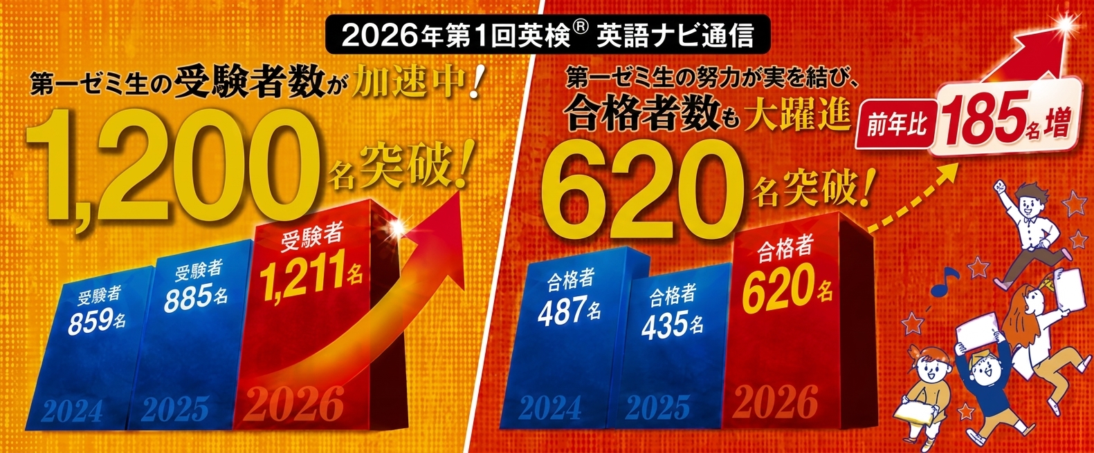 第1回英検成果バナー
