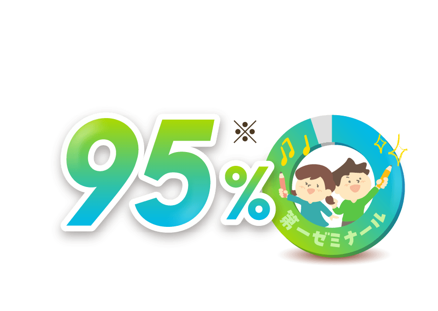 第一ゼミに入ってやる気が出た！95%
