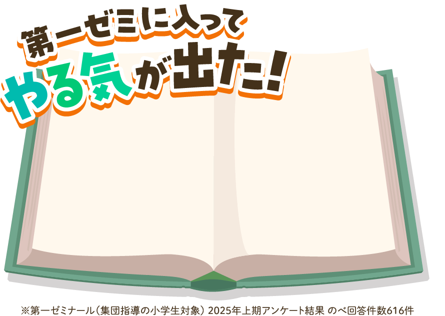 第一ゼミに入ってやる気が出た！95%