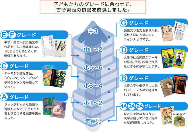 ことばの学校 学習塾の第一ゼミナール ことばの学校 学習塾の第一ゼミナール
