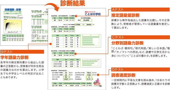 ジュニアクラス ことばのチカラ 学習塾の第一ゼミナール ジュニアクラス ことばのチカラ 学習塾の第一ゼミナール