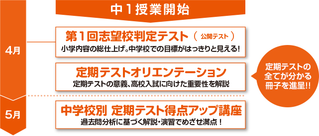 スケジュール