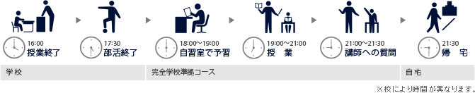 ���S�w�Z�����R�[�X�̂P��