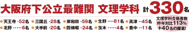 年 高校受験 合格実績 学習塾の第一ゼミナール