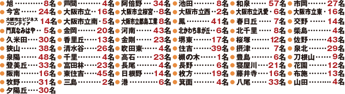 年 高校受験 合格実績 学習塾の第一ゼミナール