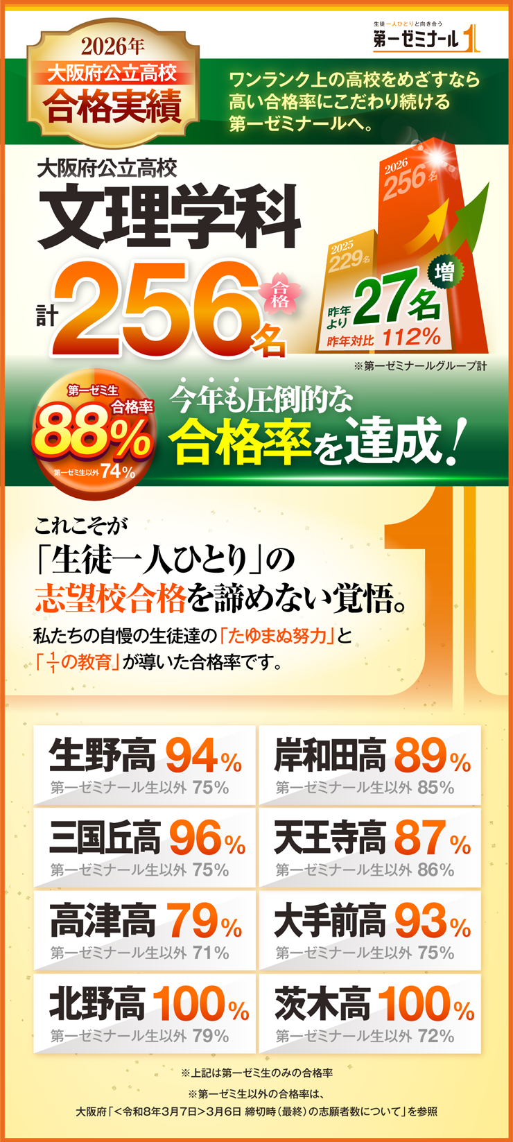 �����w�ȍ��i����