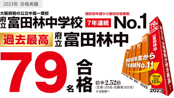 府立富田林中学校