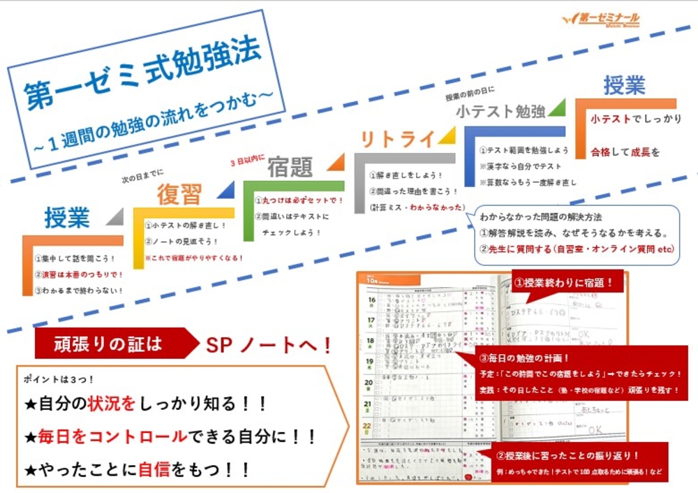 第一ゼミナール河内長野校の教室紹介 河内長野市の学習塾 学習塾の第一ゼミナール
