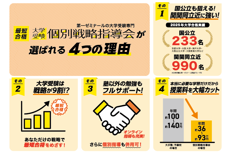 個別戦略指導会が選ばれる4つの理由