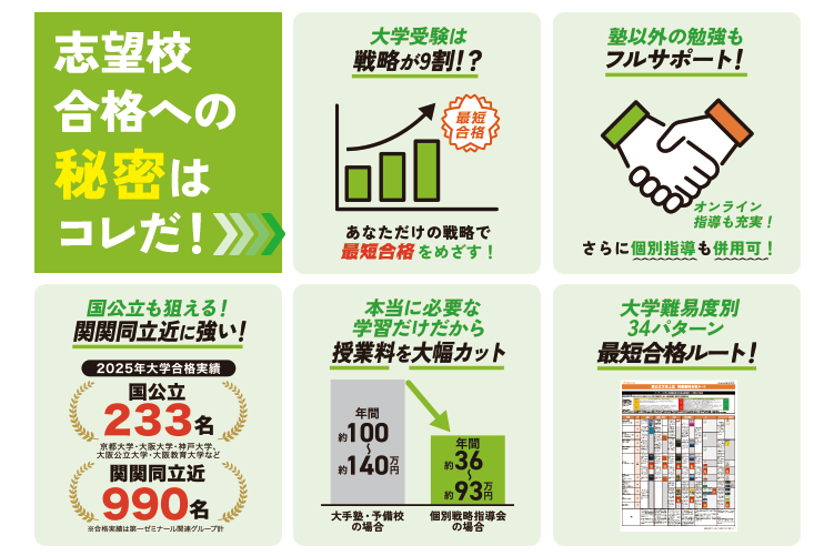 志望校合格への 秘密 はコレだ！
